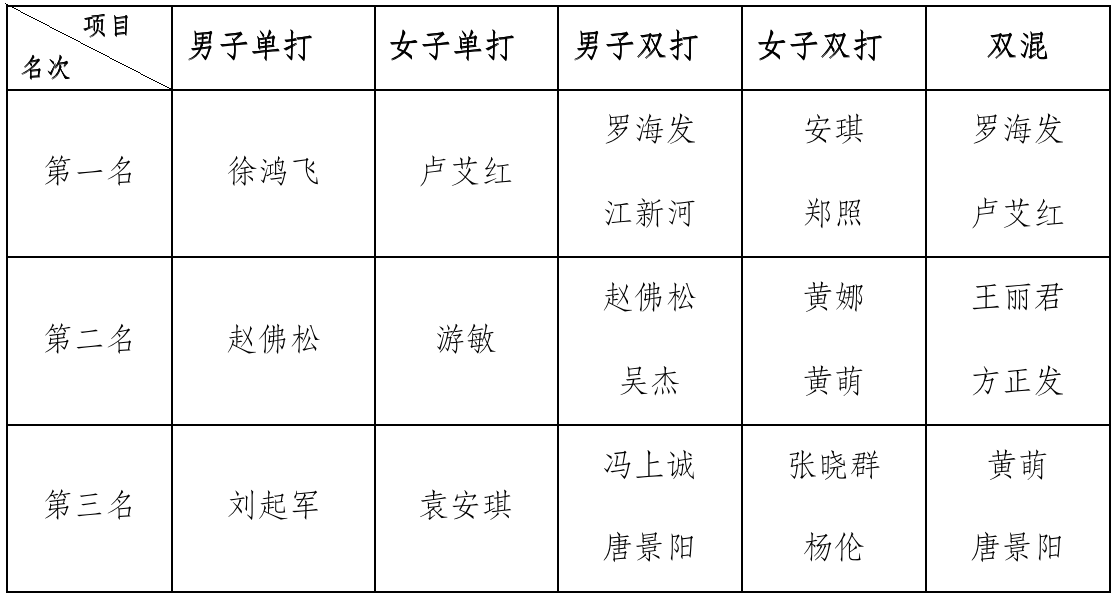 截屏2023-06-09 08.54.49.png